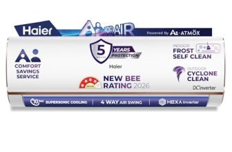Haier 1.5 Ton 4 Star,New star rated,Wi-Fi HEXA Inverter Smart Split AC (AI Cooling, Energy Saving & Self-Clean, 7 in 1 Convertible, Copper, 4-way Swing, Cools in 10 Sec at 60°C,White)-HSA18KU-RAI4NB-I
